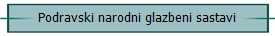Podravski narodni glazbeni sastavi